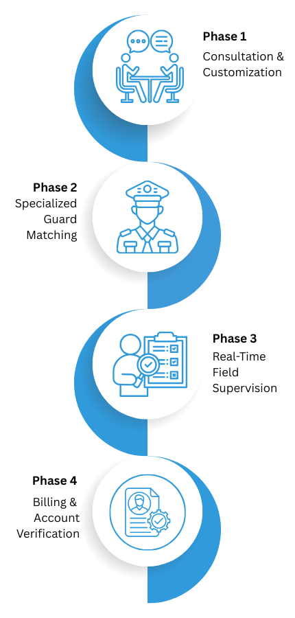 Step-by-Step: The Direct Guard Process in California Step-by-Step The Direct Guard Process inCalifornia